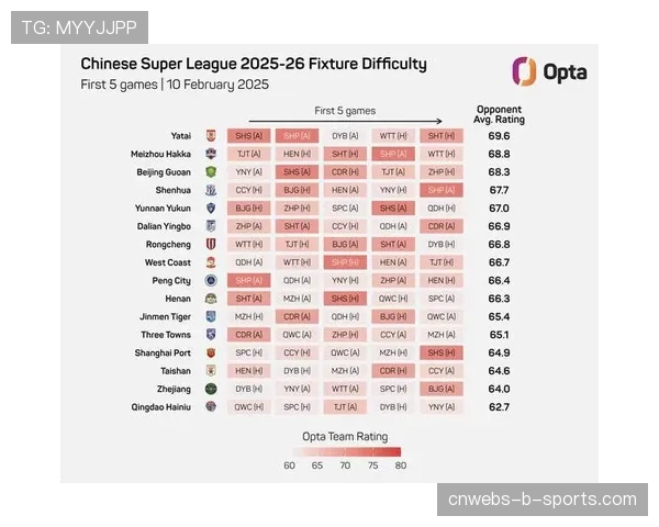 从数据流到视觉流:各大数据机构如何量化并呈现五大联赛球队风格 从数据流到视觉流:各大数据机构如何量化并呈现五大联赛球队风格