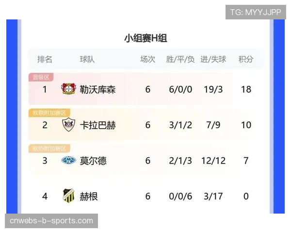 五大联赛三月积分榜：勒沃库森领跑德甲，意甲前四分差仅5分